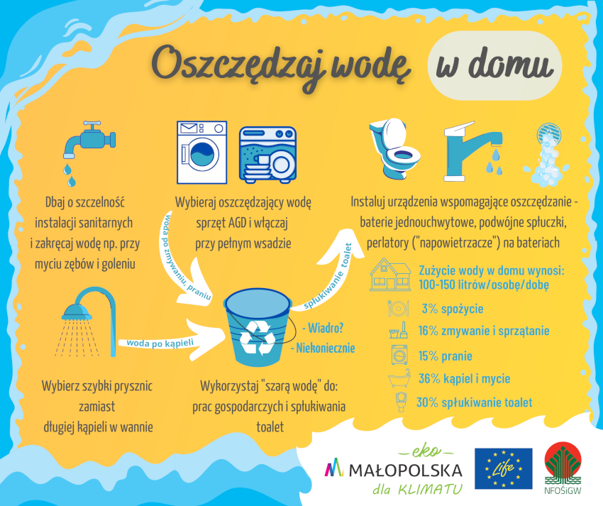 jak oszczędzać wodę - infografika